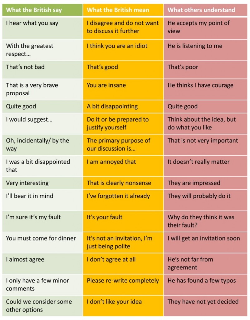 What we say and what we mean
